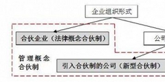 合伙人制度6個經(jīng)典模式(合伙人制度的優(yōu)點(diǎn))