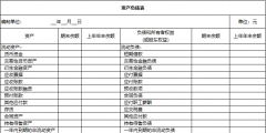 2022資產負債表和利潤表模板(利潤表編制模板)