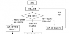 現(xiàn)在注冊(cè)一個(gè)公司需要多少費(fèi)用(注冊(cè)公司的流程及費(fèi)用)