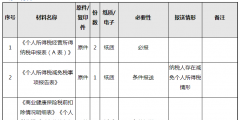 生產經營所得個人所得稅怎么申報(經營所得個人所得稅申報方法)