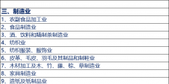 工商注冊行業(yè)分類明細(工商行業(yè)的劃分)