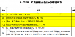 研發(fā)費用加計扣除優(yōu)惠明細(xì)表怎么填(研發(fā)費用加計扣除分錄)