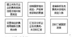 費(fèi)用會計(jì)崗位職責(zé)和工作內(nèi)容(費(fèi)用會計(jì)主要工作介紹)