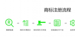 怎么查詢(xún)商標(biāo)注冊(cè)情況（怎么查詢(xún)商標(biāo)注冊(cè)情況呢）