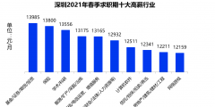 了解深圳財(cái)務(wù)公司的渠道（了解深圳財(cái)務(wù)公司的渠道有哪些）