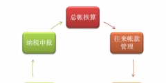 財(cái)務(wù)代理外包的質(zhì)量高低如何判斷（財(cái)務(wù)代理外包的質(zhì)量高低如何判斷呢）