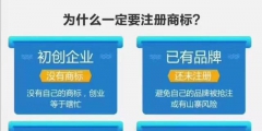 商標轉讓代理機構（商標轉讓由誰向商標局申請）