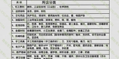 商標分類表（商標類目大全）