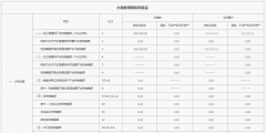 深圳企業(yè)主要稅收明細（深圳企業(yè)主要稅收明細表）