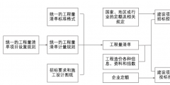 工程造價審計(jì)與財(cái)務(wù)審計(jì)的結(jié)合路徑（工程造價審計(jì)與財(cái)務(wù)審計(jì)的結(jié)合路徑研究）