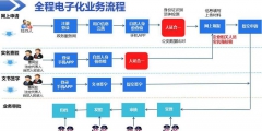 個體工商注冊流程（網(wǎng)上個體工商戶注冊流程）