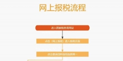 網(wǎng)上報(bào)稅流程和優(yōu)勢（網(wǎng)上報(bào)稅操作流程詳解, 會(huì)計(jì)新手必看!）