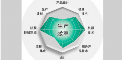 勞動生產(chǎn)率的基本公式是多少(生產(chǎn)效率計(jì)算公式)