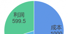 應稅消費品的組成計稅方式(復合計征消費稅的計算公式)