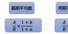 平均增長率公式怎么理解(平均增長率計(jì)算公式)