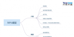 收到附加稅退稅款的會計(jì)分錄案例(附件稅退稅相關(guān)政策規(guī)定)