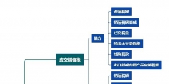 應(yīng)交增值稅的明細科目設(shè)置及賬務(wù)處理