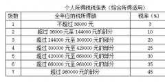 特許權(quán)使用費所得稅率(特許權(quán)使用費的概念及計算公式)