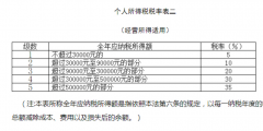 個(gè)體工商戶(hù)需要交哪些稅種(個(gè)體工商戶(hù)的征收方式)