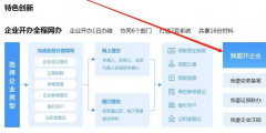 想開個(gè)便利店怎么辦營(yíng)業(yè)執(zhí)照(便利店?duì)I業(yè)執(zhí)照辦理流程)