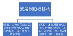 什么是雙層股權(quán)結(jié)構(gòu)(雙層制股權(quán)結(jié)構(gòu)的特點(diǎn))